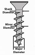 Image result for Small Wood Screw Size Chart