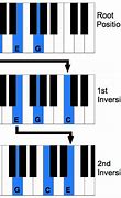 Image result for GC Chord Piano