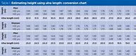 Image result for Length Weight Height