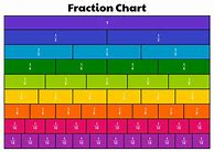 Image result for Fraction Measurement Chart