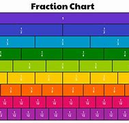 Image result for Fractions to 1000Ths Chart