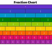 Image result for Large Fraction Decimal Conversion Chart
