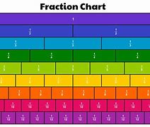 Image result for Fraction Chart