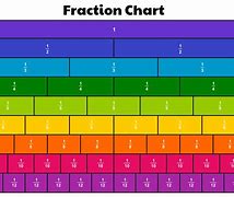 Image result for Unit Fraction Chart