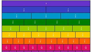 Image result for Time Card Fraction Chart