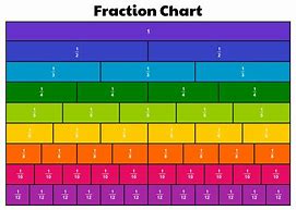 Image result for Circle Fraction Chart