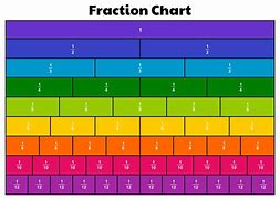Image result for Fraction Symbol Chart