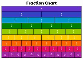 Image result for Fractions Equivalent to 2/5