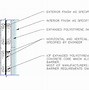 Image result for +Panel Wall CIP with Adhesive Backing