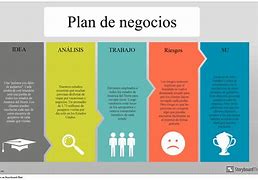 Image result for Ideas De Negocios Basic OS