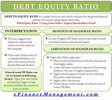 Image result for Debt to Equity Ratio Analysis