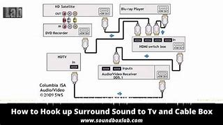 Image result for Spectrum Cable Box Samsung