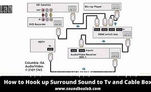 Image result for Connect TV to Surround Sound Receiver