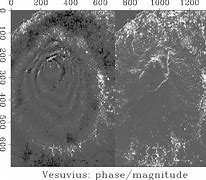 Image result for Mount Vesuvius Profile Vector
