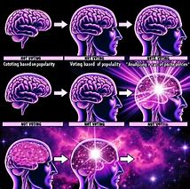 Image result for Shrinking Brain Meme