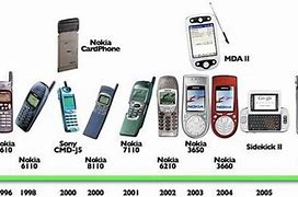 Image result for Phones Before 20 Years