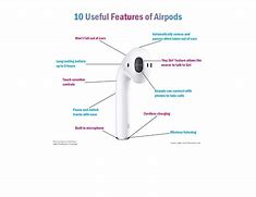 Image result for Air Pods Pro Parts Diagram