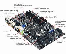 Image result for Diagram of All the Conections On Your Gigabyte Z790 Motherboards