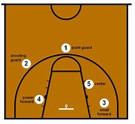 Image result for Basktball Court NBA