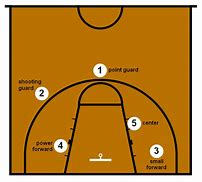 Image result for Center Basketball