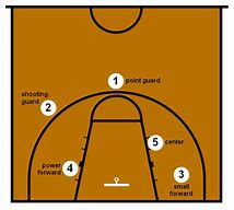 Image result for Basketball Print Out