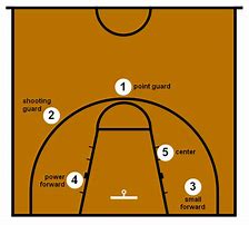 Image result for 7 vs 5 Basketball