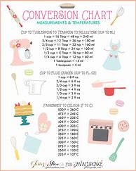 Image result for Baking Ingredients Conversion Chart