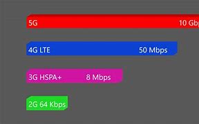 Image result for LTE Accessing the Internet