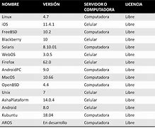Image result for Sistemas Operativos De Computadoras