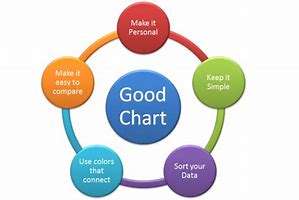 Image result for Definition of Good Chart