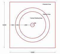 Image result for High School Wrestling Mat Circle S Dimensions
