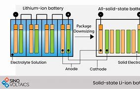 Image result for Solid State Lithium Ion Battery