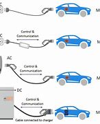 Image result for Charger Connections
