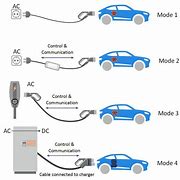 Image result for Forgot Plug in Electric Car