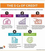 Image result for 5 Cs of Creditc Icon