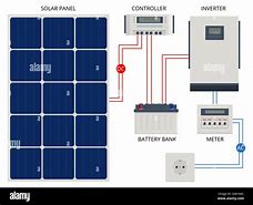 Image result for Battery Backup Power System