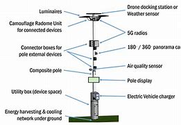Image result for 5G Small Cell Towers