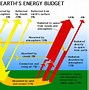 Image result for Concentrated Solar Power Diagram