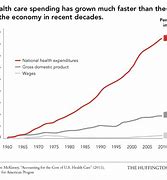 Image result for 2018 Cost of Living Comparison