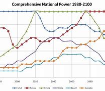 Image result for National Superpowers