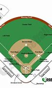Image result for Baseball Field Parts