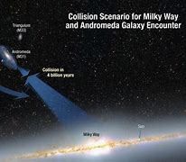 Image result for Andromeda Milky Way Merger