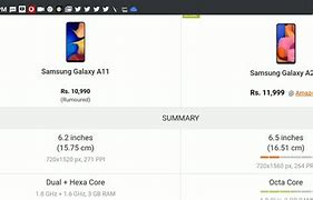 Image result for Samsung a20s vs A11