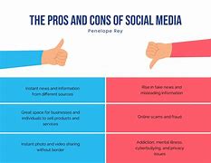 Image result for 500 Wrds About Pros and Cons