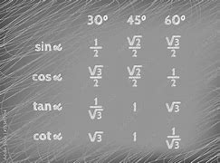 Image result for Table of Sine and Cosine Values 180