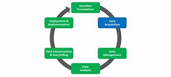 Image result for Data Acquisition with Person