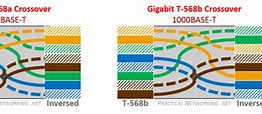 Image result for Gigabit Ethernet Wiring