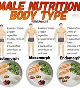 Image result for Ectomorph Meal Plan for Men