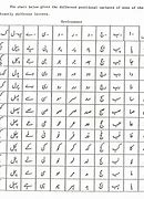 Image result for Islamic Urdu