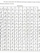 Image result for Online Arabic Calligraphy